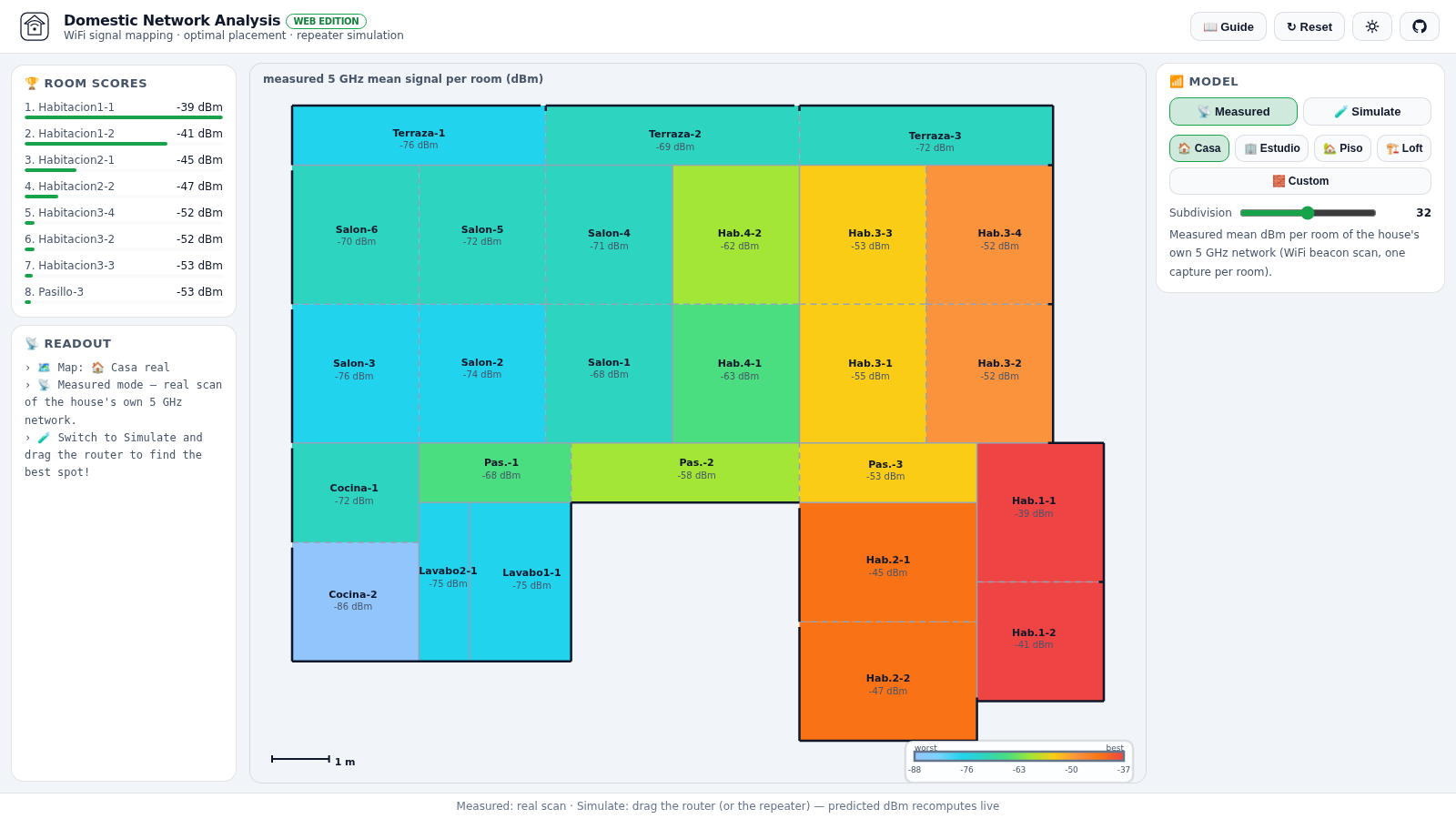 Domestic Network Analysis: mapping and optimizing my home WiFi (SCON, UPM)