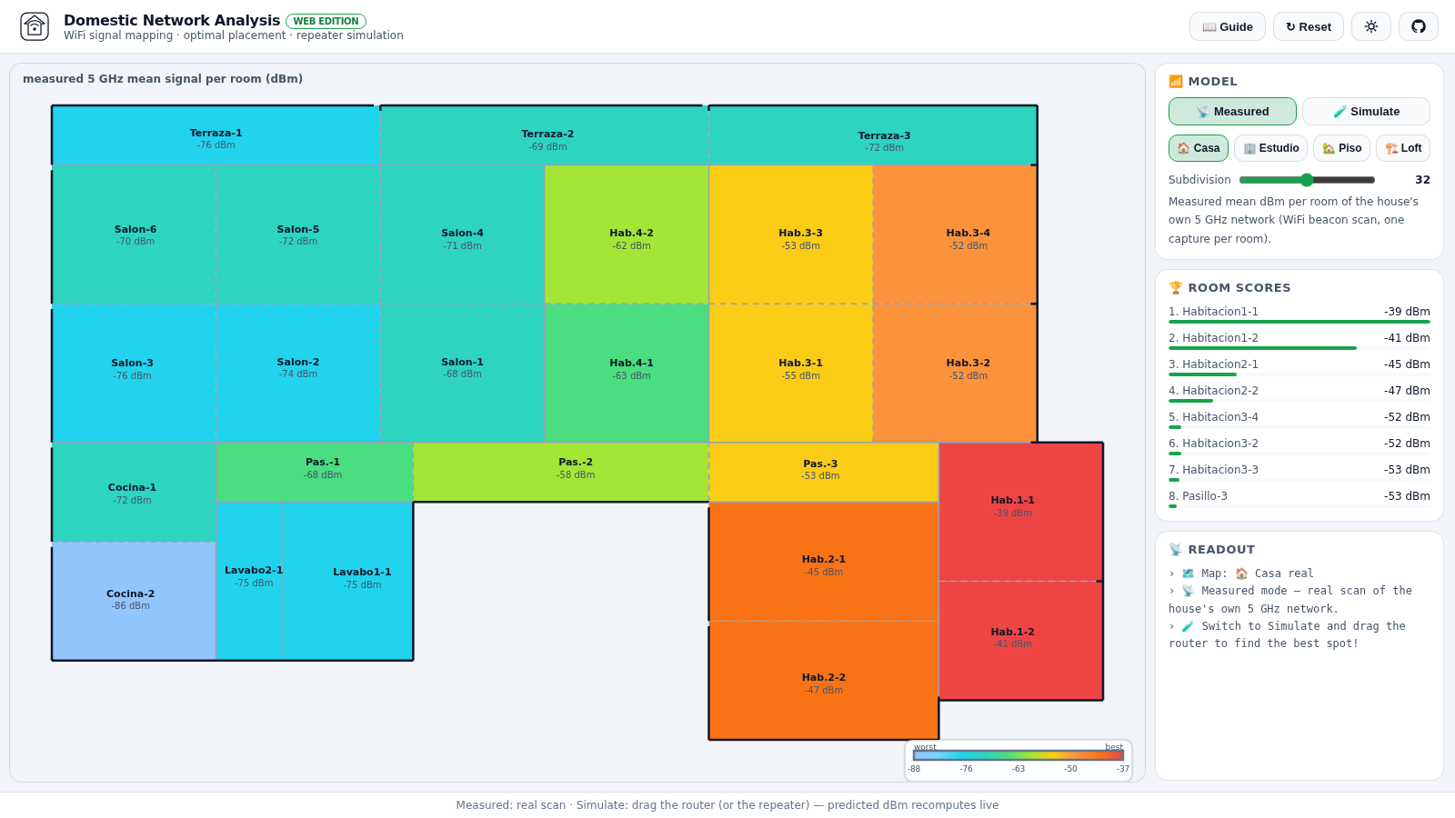 Measured 5 GHz signal heatmap of the house per room, from -37 dBm in Habitación 1 down to -86 dBm in the kitchen
