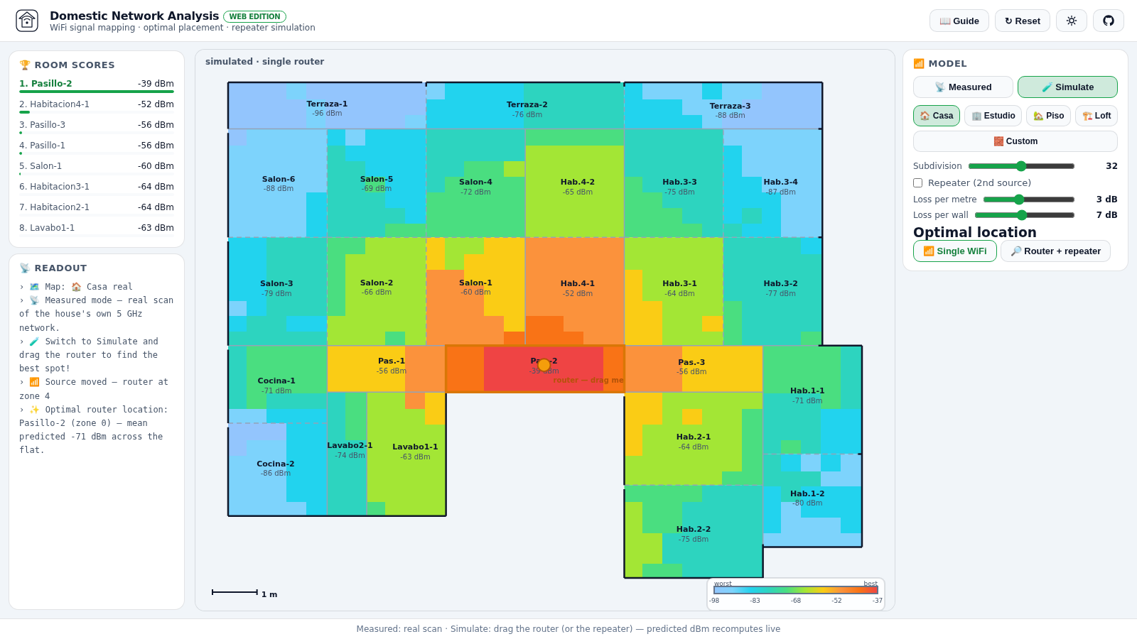 Optimal placement search: router + repeater brute-force, with Pasillo-2 leading the room scores at -39 dBm