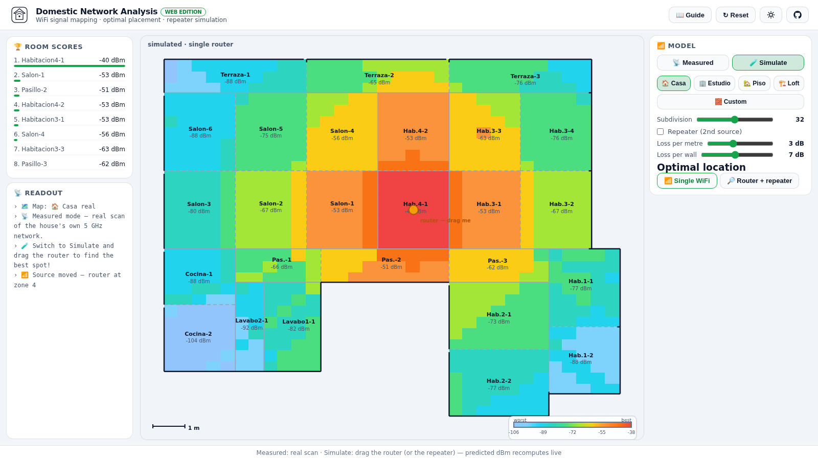 Simulate mode with the router dragged and the live recomputed heatmap, room scores and 1 m scale bar
