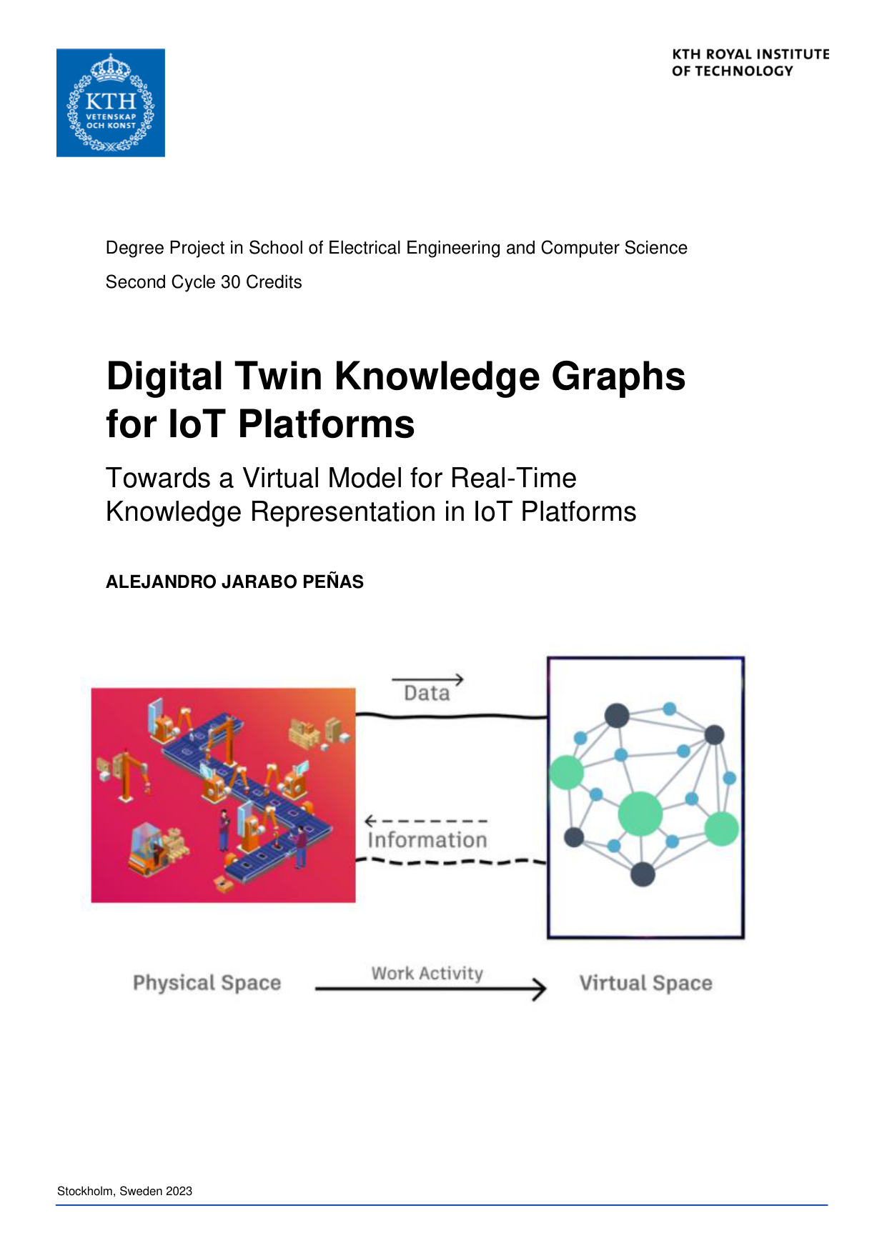 Title page of the KTH degree project: Digital Twin Knowledge Graphs for IoT Platforms, by Alejandro Jarabo Peñas, Stockholm 2023