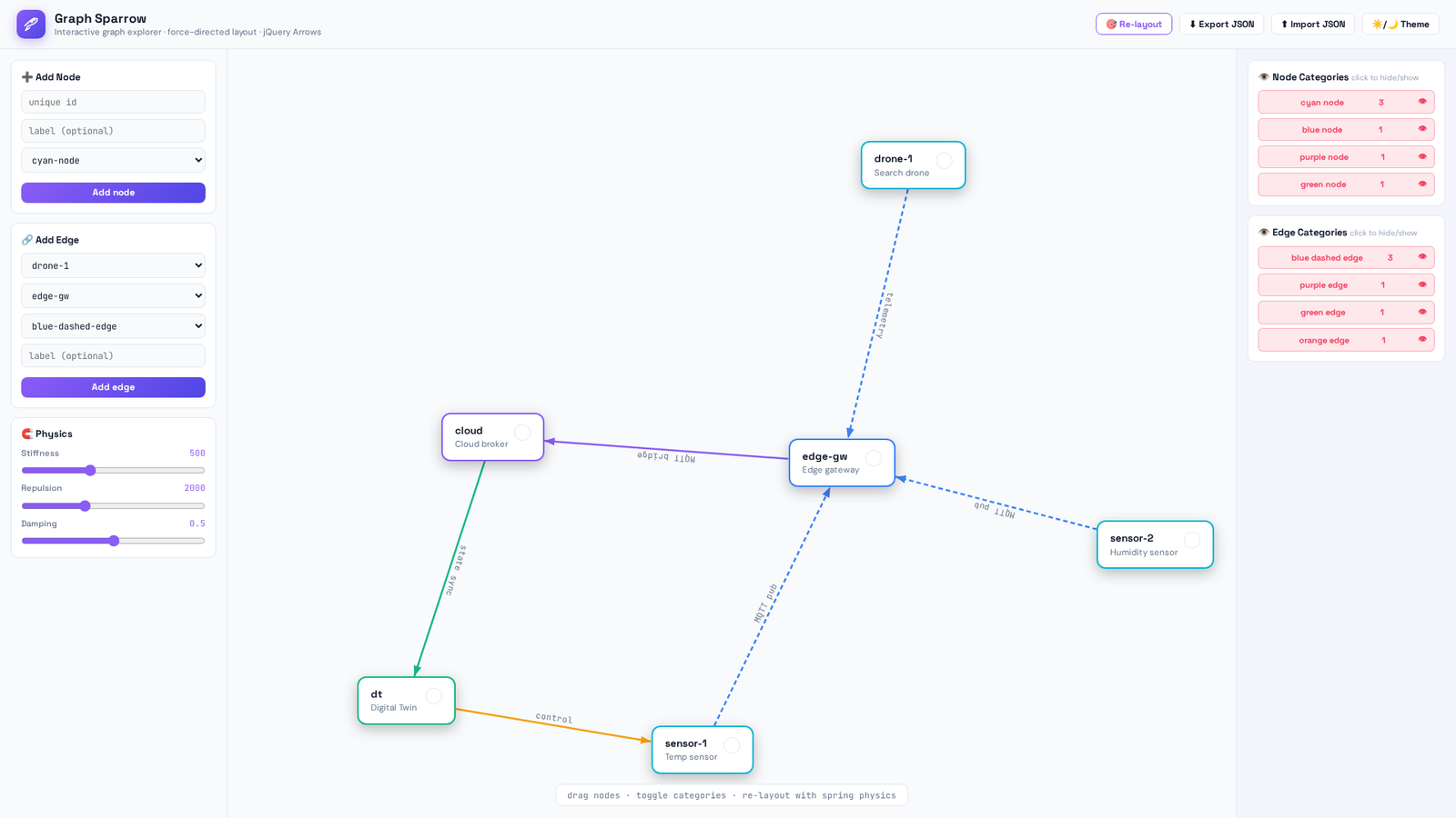 Graph Sparrow with an edited drone and IoT graph, category toggles, and physics sliders