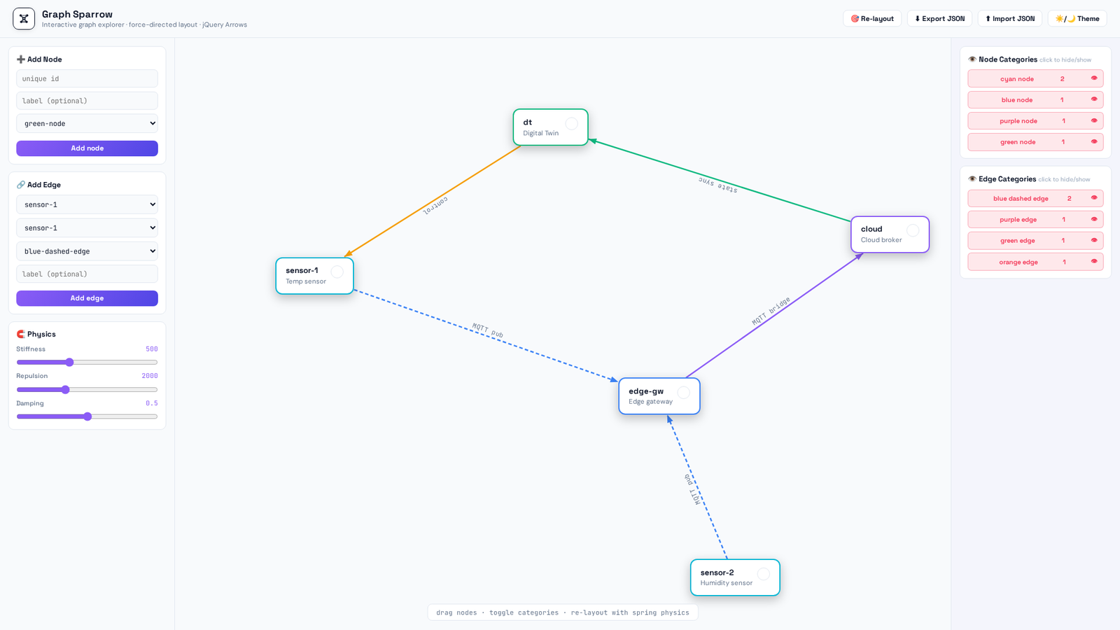 Graph Sparrow in light theme showing an IoT digital-twin graph with force-directed layout and sidebar controls