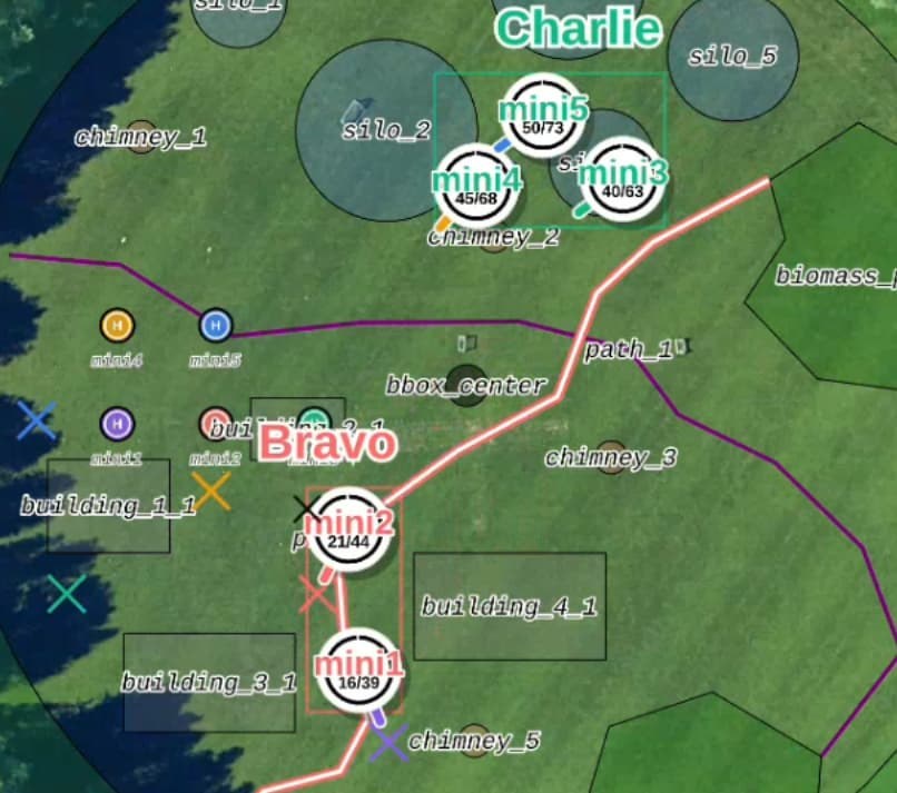 Operator GUI showing the virtual industrial map with silos and buildings.