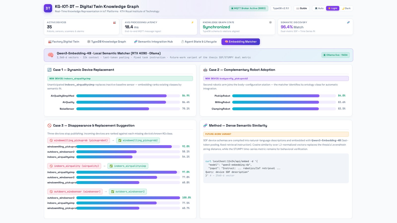 Local dense semantic similarity engine evaluating device replacement and disappearance scenarios