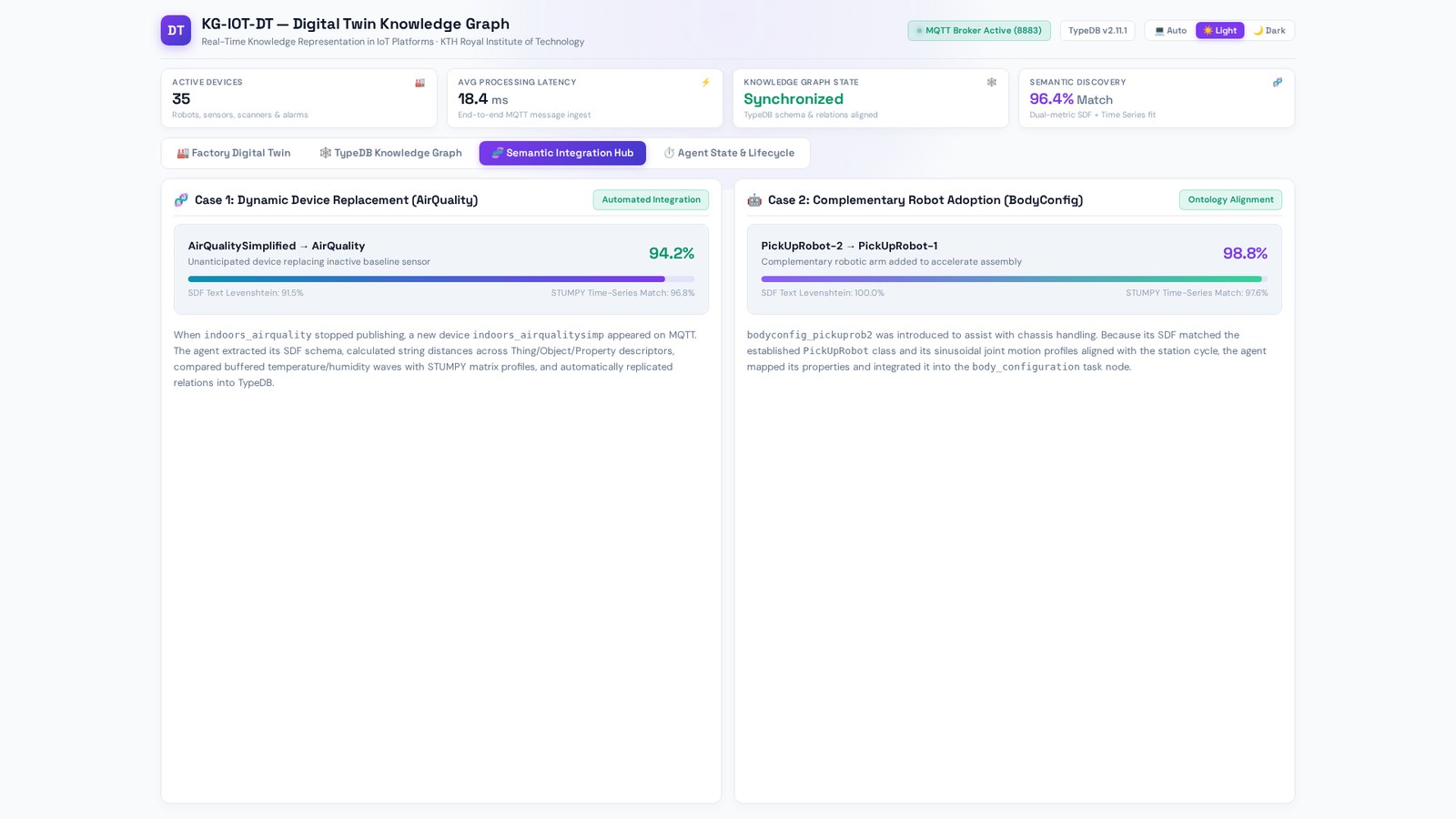 Dual-metric semantic integration and discovery hub interface