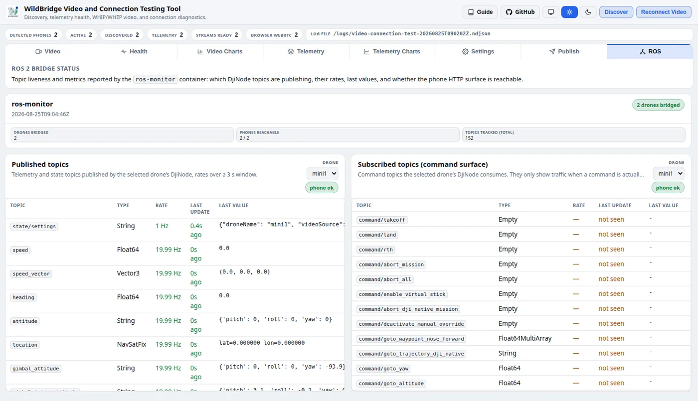 Lyrebird ROS 2 tab showing topics and namespaces