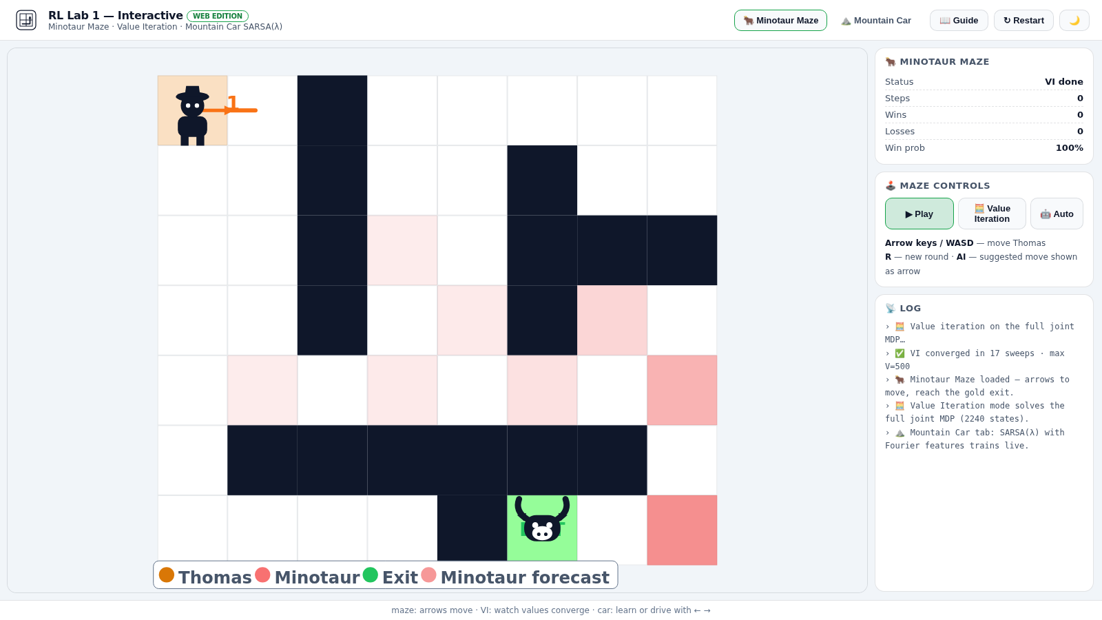RL Lab 1 Minotaur Maze web edition: Thomas and the minotaur on an 8x7 grid with an AI policy arrow and stats panel