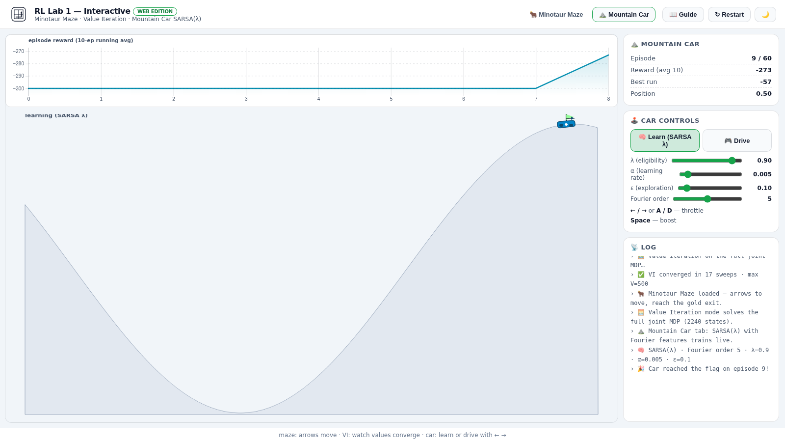 RL Lab 1 Mountain Car web edition: SARSA(lambda) with Fourier features training live with a reward curve