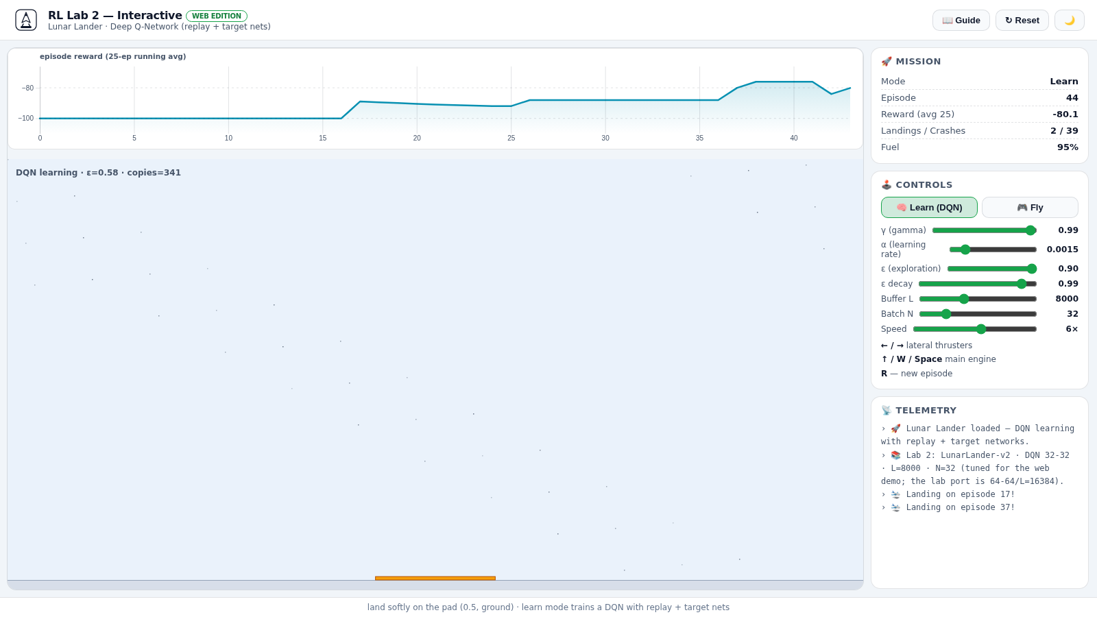 RL Lab 2 DQN learn mode: the lander training live with reward curve, hyperparameter sliders and landing telemetry