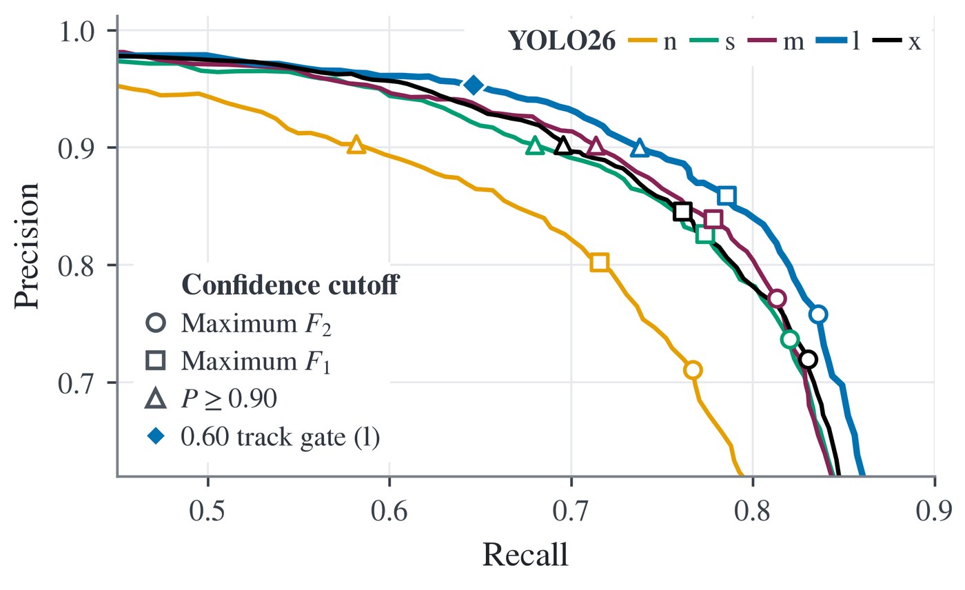 Precision-recall curves of the five YOLO26 sizes on the validation images