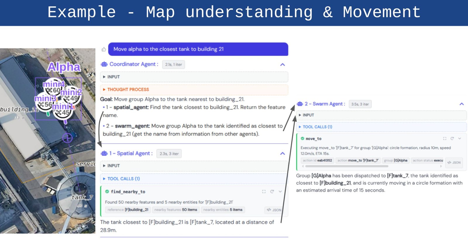 Natural-language mission example