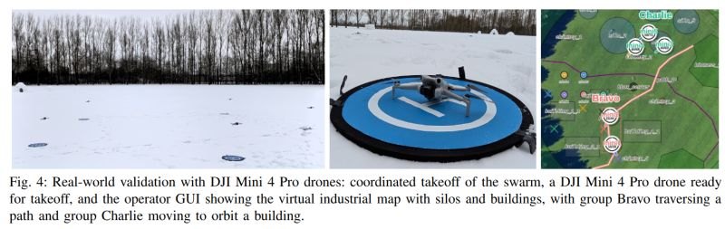 Real-world validation with a DJI Mini 4 Pro swarm